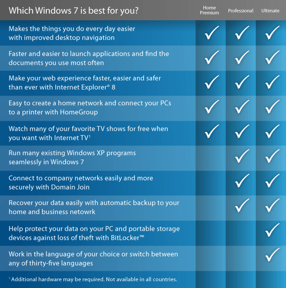 Windows 7 Features